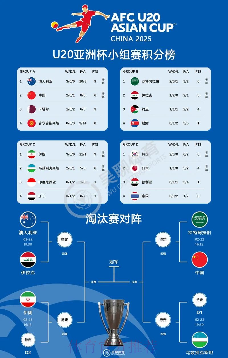 U-20亚洲杯中国队2:0战胜沙特队